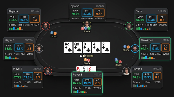 Best Poker HUD 2026: My Honest Take After 8 Years of Grinding