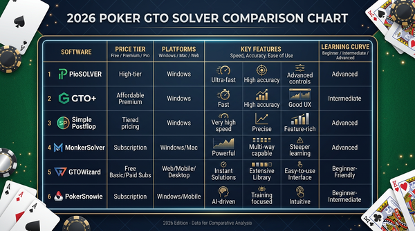 Best Poker Solver Comparison 2026: Real Picks By Player Type