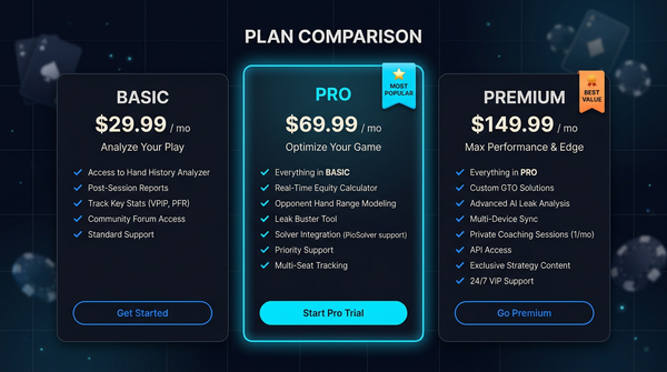 GTO Lab Pricing Plans Explained: Is $399 a Year Actually Worth It?